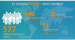 español en el mundo