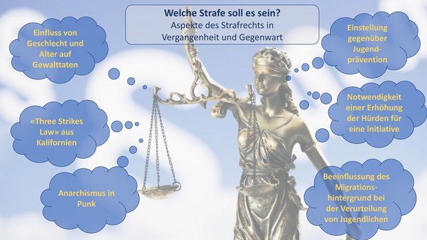 Aspekte des Strafrechts in Vergangenheit und Gegenwart